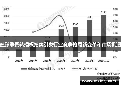 篮球联赛转播权拍卖引发行业竞争格局新变革和市场机遇