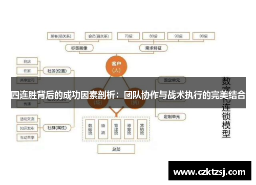 /uploads/images/20250528/si-lian-sheng-bei-hou-de-cheng-gong-yin-su-pou-xi-tuan-dui-xie-zuo-yu-zhan-shu-zhi-xing-de-wan-mei-jie-he.webp