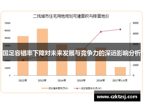 国足容错率下降对未来发展与竞争力的深远影响分析